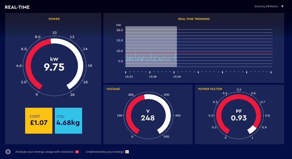 Real-time energy monitoring dashboard